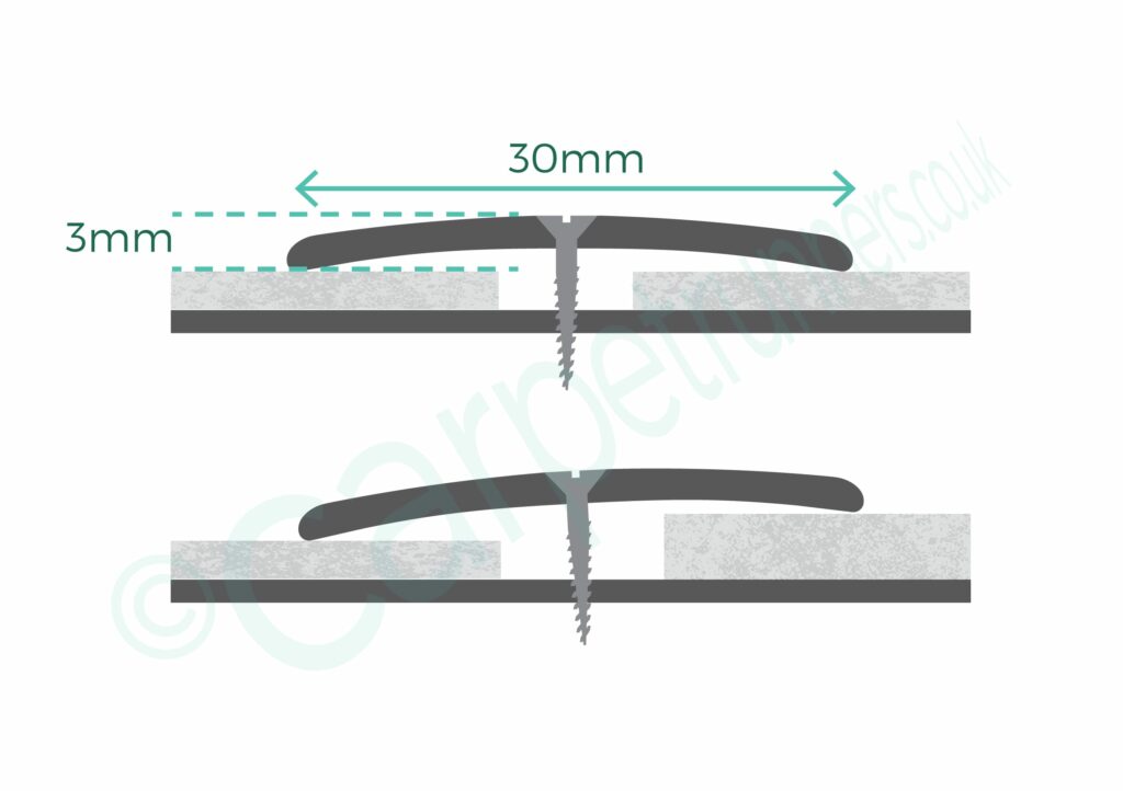 Diagram of the carpet bar - Premier Cover Door Plate 30mm