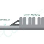 Diagram of Premier Matwell Non Floating 5mm size