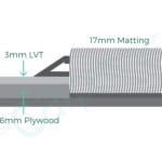 Premier Matwell 5mm profile diagram with 17mm matting