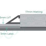Diagram of Premier Matwell Nonfloating featuring 177mm thick mat and 8mm mat frame