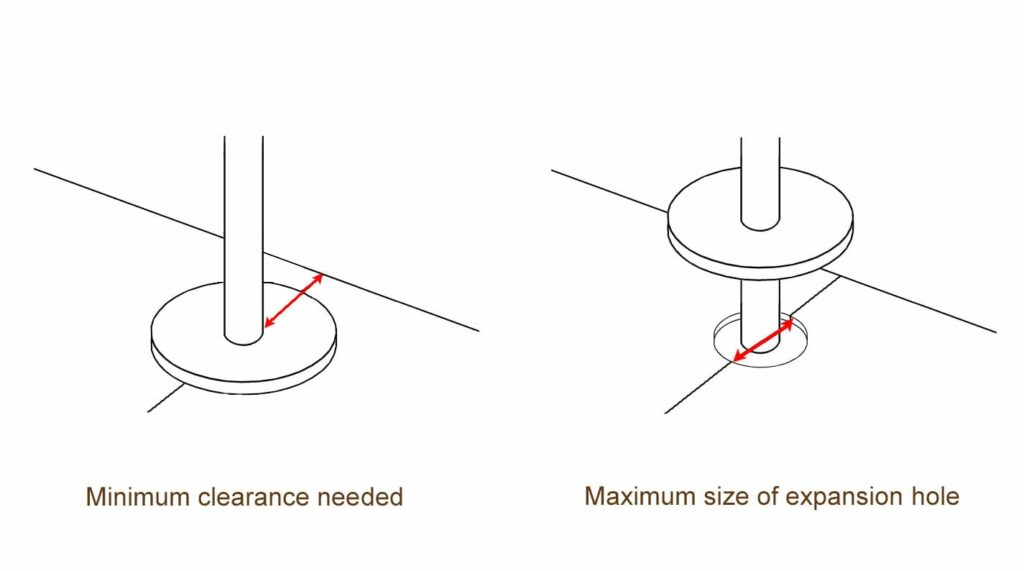 Diagram of pipe cover expansion hole and clearance
