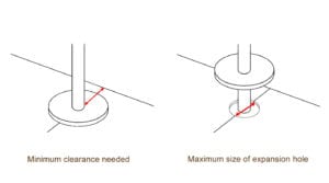 Diagram of pipe cover expansion hole and clearance